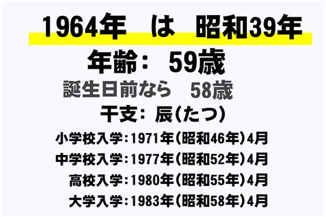 1964 干支|1964年（昭和39年）の干支はなに年？＆何歳？生まれた有名人。